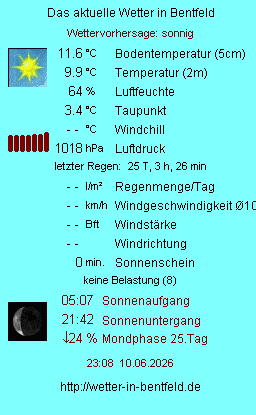 WetterDisplay